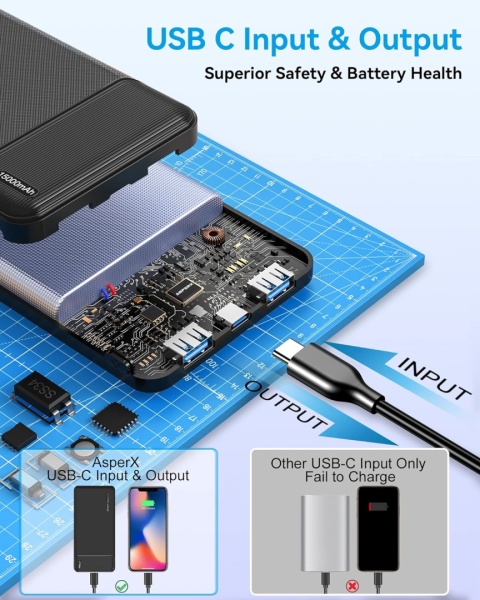 Asperx PowerBank 15000 mAh funkcja szybkiego ładowania 22,5 W, PD 20 W