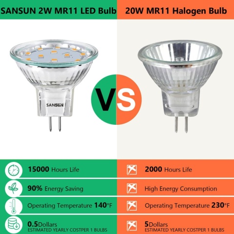 SANSUN Żarówki LED MR11 2,4 W, 12 V 20 W 35 mm 3000 K 4 sztuki