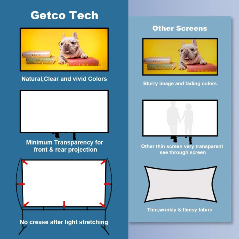 Ekran projekcyjny 150" stelaz+ torba 339 x 270 cm 16:9 GT GETCO TECH