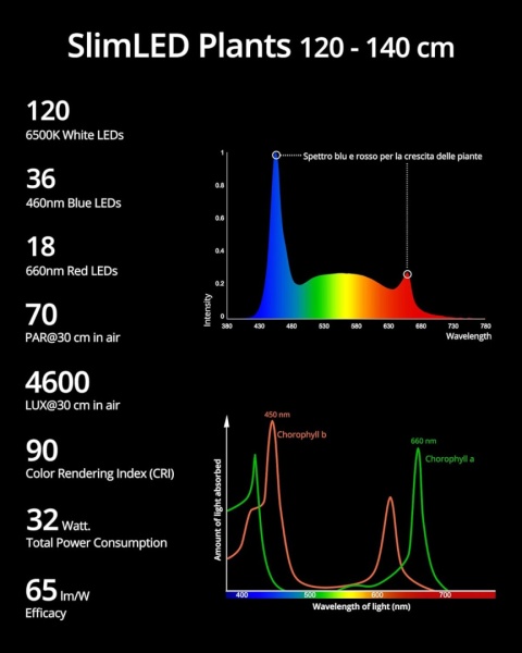 NICREW SlimLED lampa do akwarium pełne spektrum, timer 120-140cm