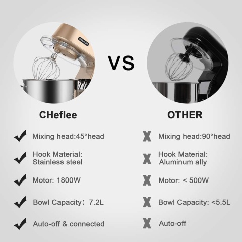 Robot kuchenny CHeflee 1800W elektryczny mikser 7,2L + akcesoria