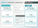 Salind 08 4G - OBD lokalizator GPS - do samochodów Plug&Play