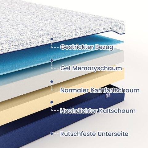 BedStory Materac 160 x 200 cm, 2 stopnie twardości H3-H4 i H5, 20 cm wysokości