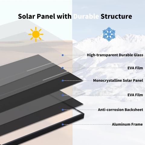 PANEL FOTOWOLTAICZNY 200W NA KAMPER ŁÓDŹ JACHT MONOKRYSTALICZNY