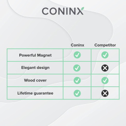 Coninx Magnetyczny Uchwyt na Noże z Silnym Magnesem Drewniany