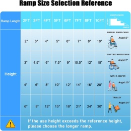 Gardhom przenośne rampy najazdowe dla wózków inwalidzkich do 362 kg