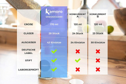 28 słoików na przyprawy, szklane 170 ml - zestaw XXL