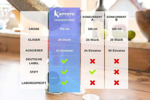 28 słoików na przyprawy, szklane 170 ml - zestaw XXL 28 słoików na przyprawy, szklane 170 ml - zestaw XXL