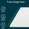 Materac nawierzchniowy Flowen 160 x 200 x 7cm hipoalergiczny topper Materac nawierzchniowy Flowen 160 x 200 x 7cm hipoalergiczny topper
