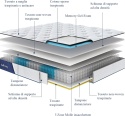 SuiLong Materac premium 180 x 200 x 25 cm, 5 stref, twardość H3 H4