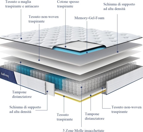 SuiLong Materac premium 180 x 200 x 25 cm, 5 stref, twardość H3 H4 SuiLong Materac premium 180 x 200 x 25 cm, 5 stref, twardość H3 H4