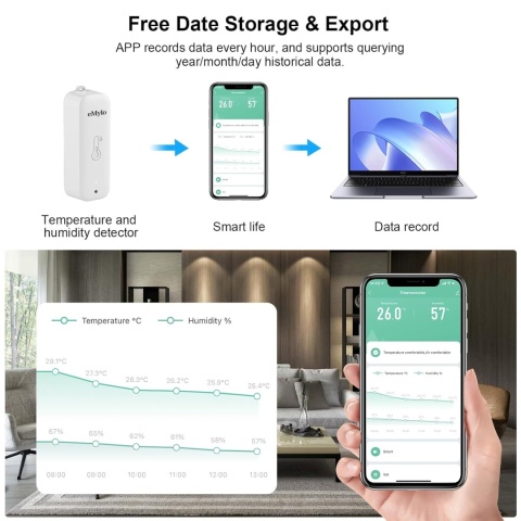 Inteligentny czujnik temperatury eMylo Zigbee Tuya alarm Alexa 2 szt