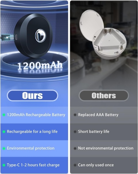 Lampy krążkowe WILLED z pilotem, akumulatorowe, 1200 mAh 6 sztuk