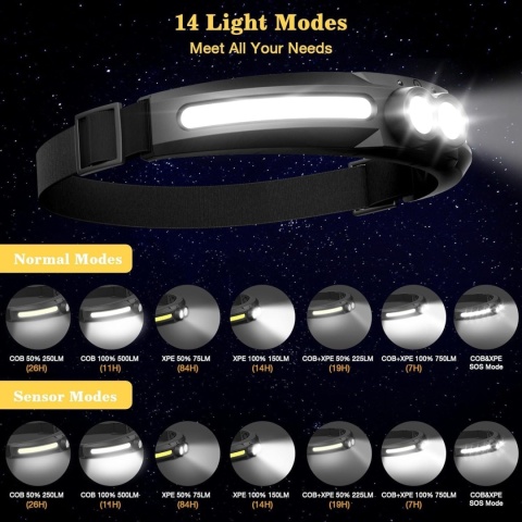 Latarka czołowa LED MoKo z akumulatorem, 2 szt., 750 l 14 trybów, 84 h