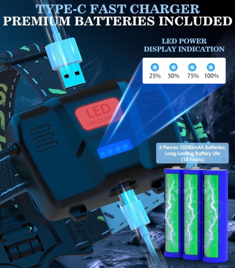 MoKo Latarka czołowa LED do ponownego ładowania, 10 0000 lumenów