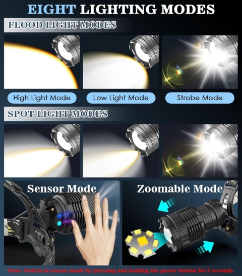 MoKo Latarka czołowa LED do ponownego ładowania, 10 0000 lumenów