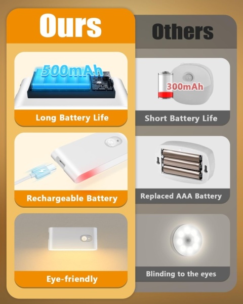 WILLED Lampka nocna LED z czujnikiem ruchu, (bez wtyczki), 6 sztuk