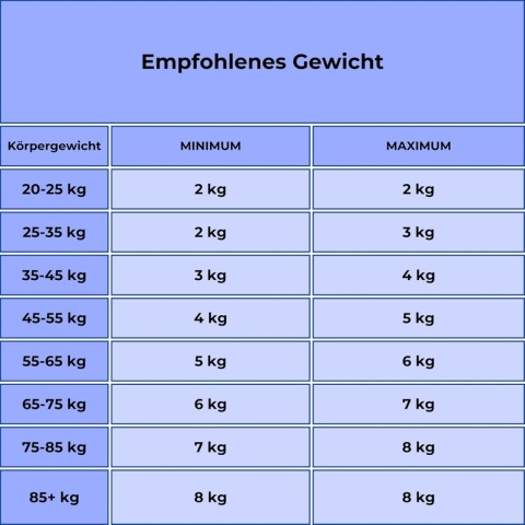 Amabeen Kołdra Obciążeniowa 135x200 cm 3kg Bawelna