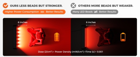 Urządzenie do terapii światłem czerwonym Bestqool 150 diod 250W