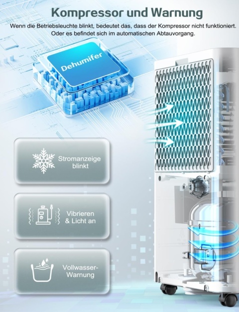 Elektryczny osuszacz powietrza, pojemność ok. 20 l/24 h 200 m³