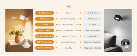 FULEN Lampa ścienna LED, 4 sztuki z akumulatorem , 3 tryby ,18 kolorow