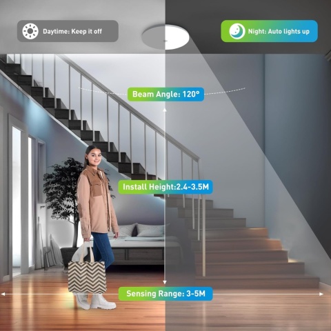 Lampa Sufitowa LED 18W z Czujnikiem Ruchu i Zmierzchu, 30cm 6500K