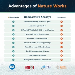 Szklany Piasek Filtrujący o mocy 99,64% 10kg do filtra basenowego basenu