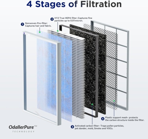 Oczyszczacz powietrza do domu z filtrem HEPA