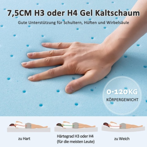 BedStory Materac Topper 140x200cm H3/H4, 10cm Pianka, Oddychający Pokrowiec