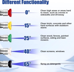 Zestaw przedłużający do myjki ciśnieniowej 550 cm, lanca,5 dyszy 2 adaptery