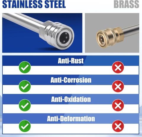 Zestaw przedłużający do myjki ciśnieniowej 550 cm, lanca,5 dyszy 2 adaptery