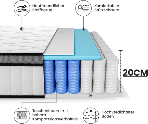 BedStory Materac 160 x 200 cm, materac sprężynowy H3, wysokość 20 cm