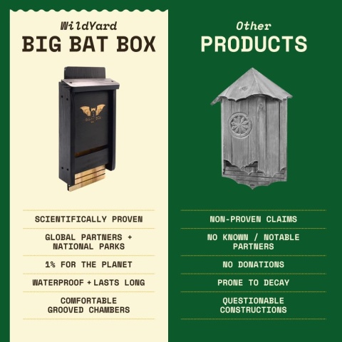 Budka dla nietoperza domek 22 x 12 x 34 cm