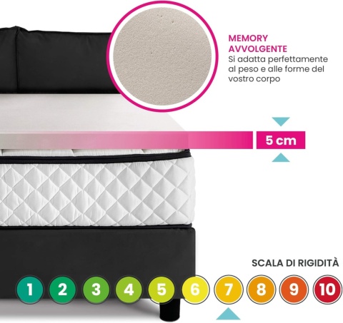 Geemma materac, pianka z pamięcią kształtu, 5 cm, z hipoalergiczna, 160 x 190 cm
