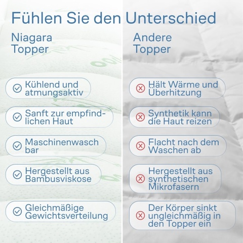 TOPPER materac, bambusowy hipoalergiczny, 140 x 190 cm