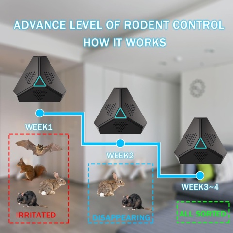 Ultradźwiękowy odstraszacz gryzoni, łasic żółtych, szopów