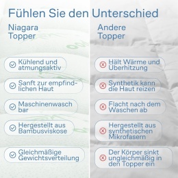 TOPPER materac, bambusowy hipoalergiczny, 160 x 200 cm