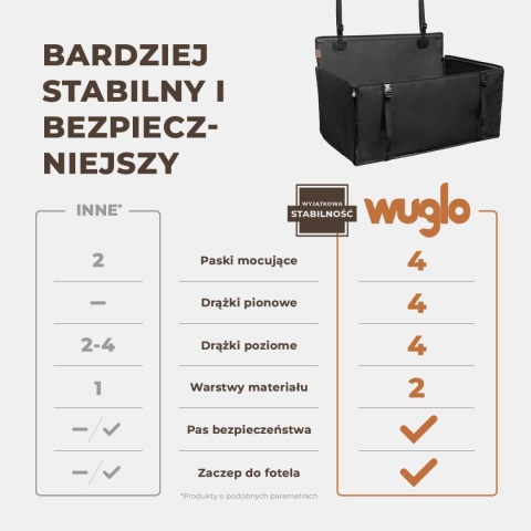 Fotelik samochodowy dla psa WUGLO czarny L tkanina wodoodporny