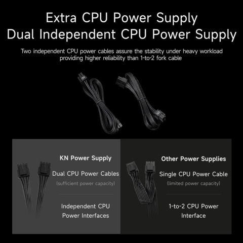 CPS zasilacz pełnomodułowy, 650 W ATX 3.1, certyfikat 80 Plus Gold