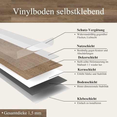 Panele Winylowe Samoprzylepne 5m² Deski parkiet WODOODPORNE