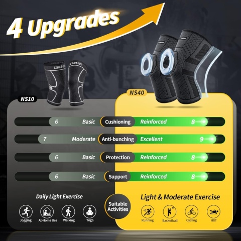 Profesjonalny nakolannik, orteza ze stabilizatorami bocznymi z PMMA i wkładką żelową