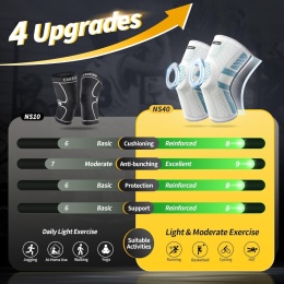 Profesjonalny nakolannik, orteza ze stabilizatorami bocznymi z PMMA i wkładką żelową