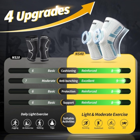 Profesjonalny nakolannik, orteza ze stabilizatorami bocznymi z PMMA i wkładką żelową