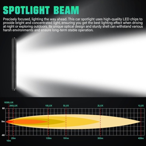 LAMPA ROBOCZA DALEKOSIĘŻNA 53 CM ŁUK 12V 24V BELKA LED BAR OFF ROAD 770W