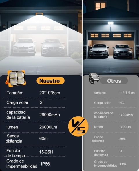 Reflektor roboczy LED, 4 panele świetlne, solar panel (300 W)