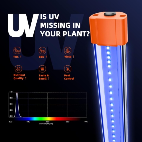 Listwa LED do uprawy roślin Spider Farmer UV60 IR30 UV/IR na rok 2025 - do hydroponiki