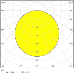 EGLO PANDELLA 1 KINKIET LED 78CM NAD LUSTRO 96066