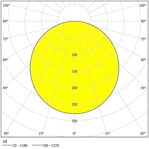 EGLO PANDELLA 1 KINKIET LED 78CM NAD LUSTRO 96066