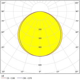 PLAFON EGLO SALOBRENA-A 98297 LED 20W BIAŁY 2700- 6500 K LAMPA SUFITOWA