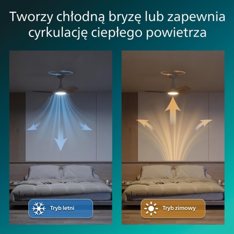 Philips Lampa sufitowa z wentylatorem 30W+24W 3000/4300/6500K 106cm biała
